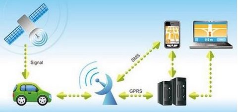 Schéma de géolocalisation